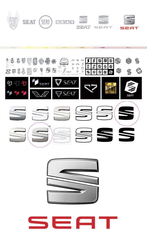 best branding identity