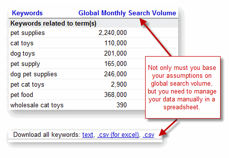 Tìm hiểu thêm cách bán hàng online hiệu quả - Phân tích từ khóa tiềm năng