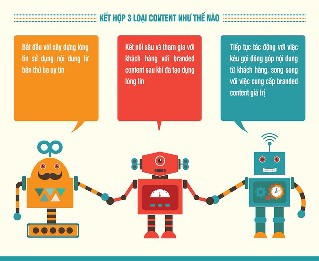 Khám phá sức tác động của Content Marketing đến quyết định mua hàng 