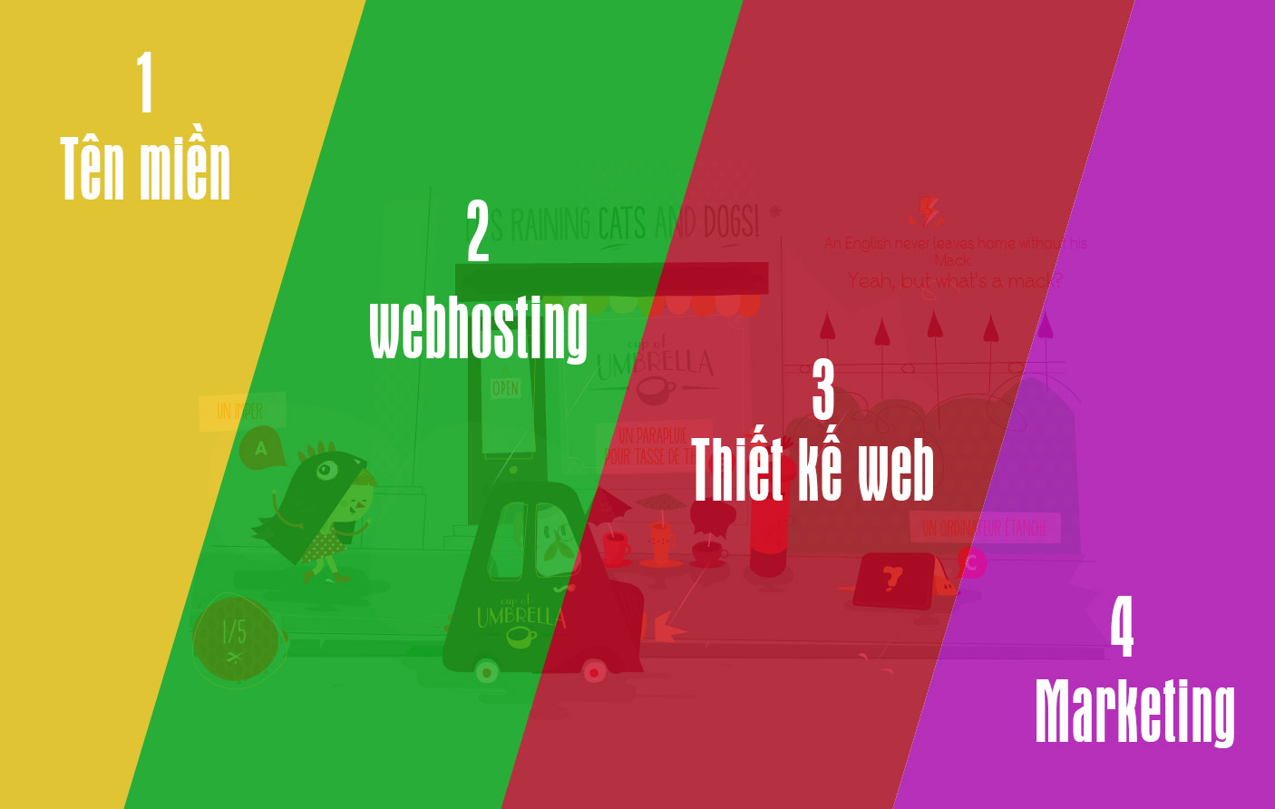 Tìm hiểu kiến thức căn bản làm thế nào để có được trang web.