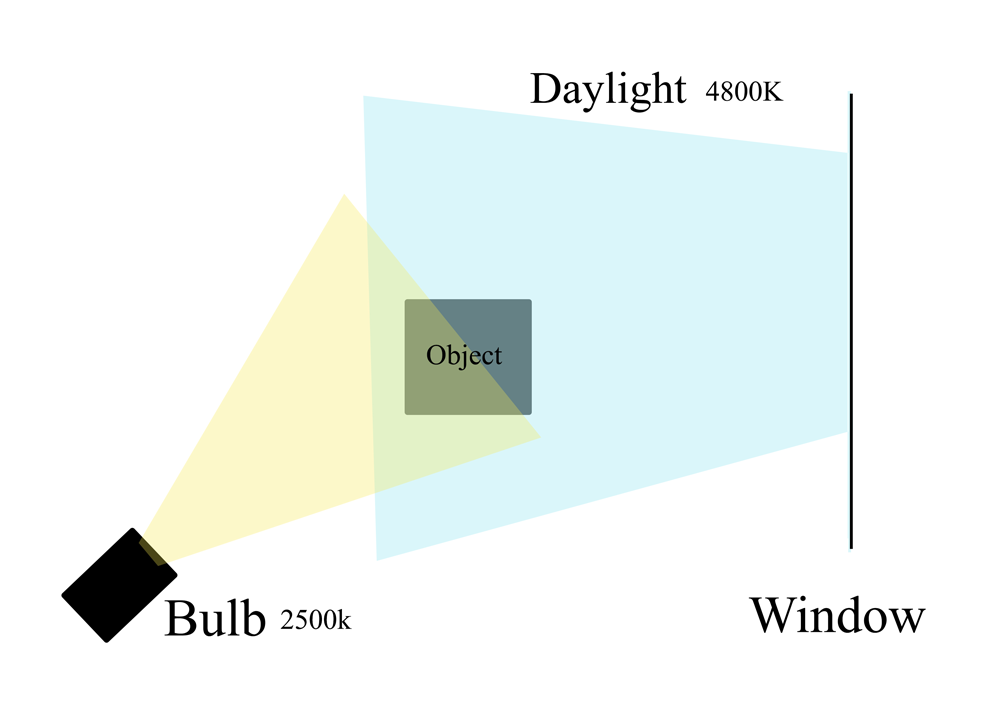 Meo chup anh san pham dep - Mixed Light