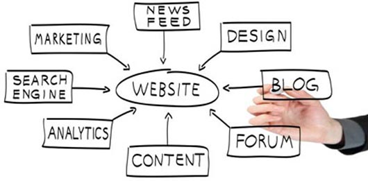 Chăm sóc website, những việc cần làm sau khi tạo xong trang web