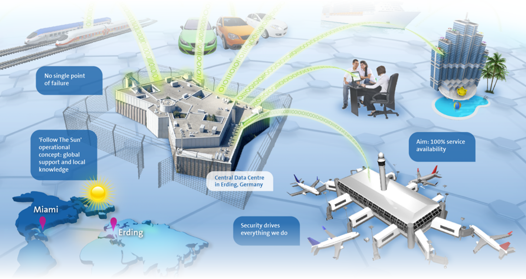 Các thông tin cần cho việc thiết kế website