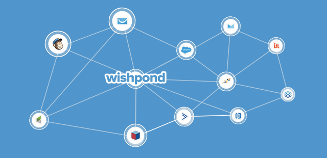 Wishpond