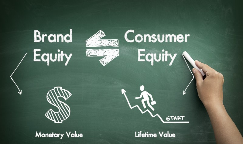 Tài sản thương hiệu và tài sản khách hàng