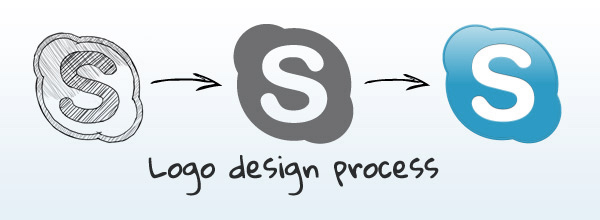 Chuyển tệp file thiết kế