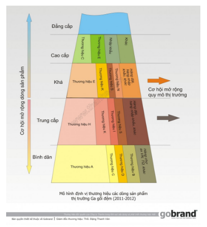 Định vị thương hiệu