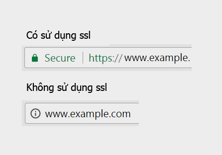 Chứng chỉ SSL là gì?